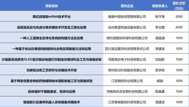 郑州大学科创基金启动