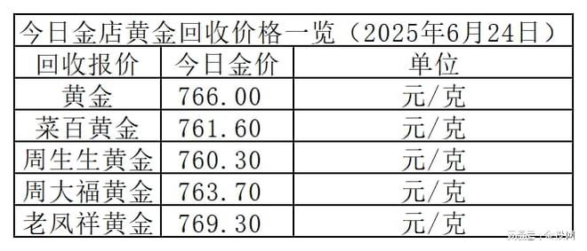 金价小跌8元！2025年6月24日各大金店黄金价格多少钱一克？