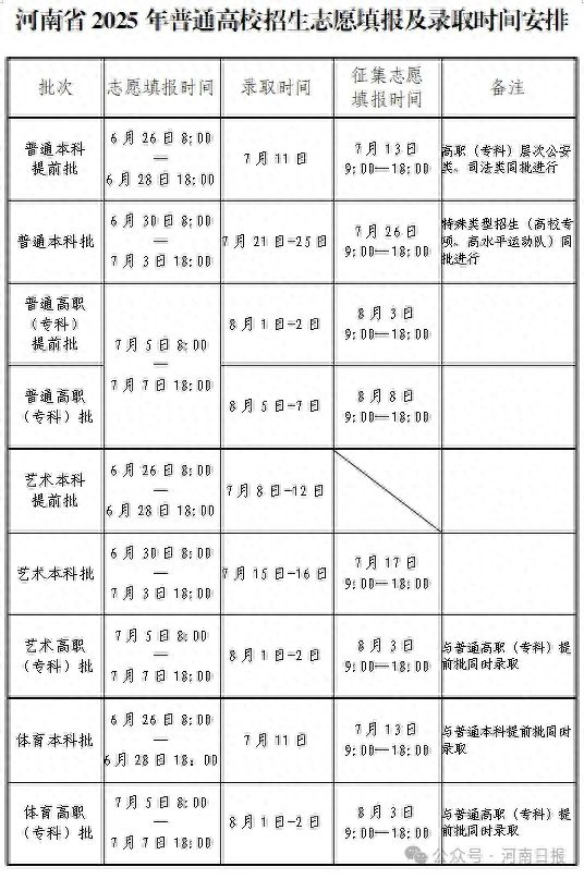 @河南高考学子，明起开始填报志愿