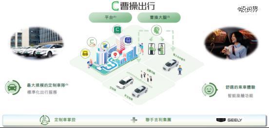 李书福又IPO敲钟了，曹操出行市值190亿
