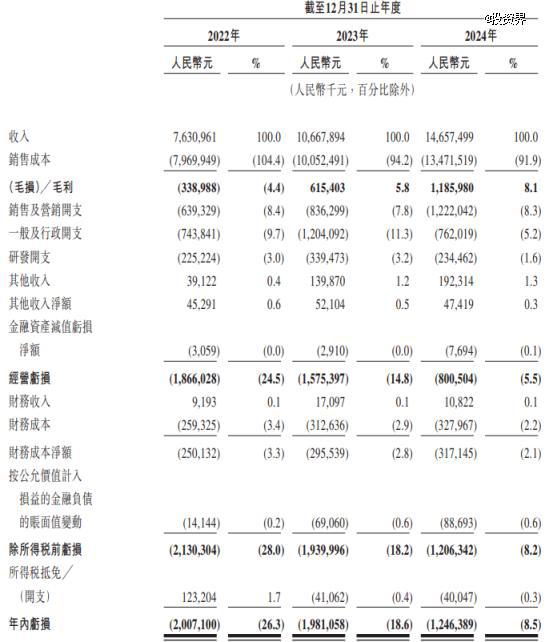 李书福又IPO敲钟了，曹操出行市值190亿