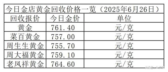 金价探涨！2025年6月26日各大金店黄金价格多少钱一克？