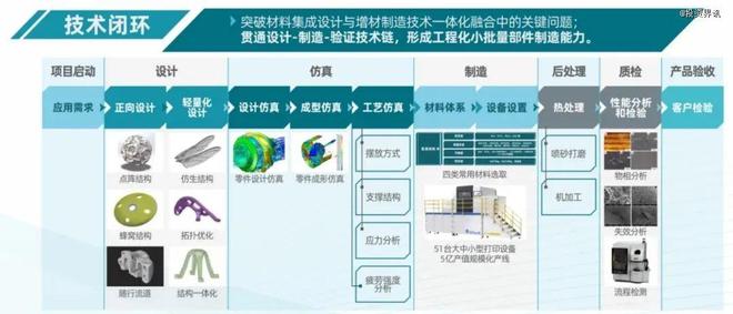 中科祥龙完成亿元级 A 轮融资，专注金属3D打印领域