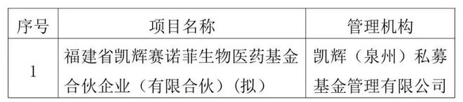 福建省生物医药产业引导基金管理机构遴选结果公布