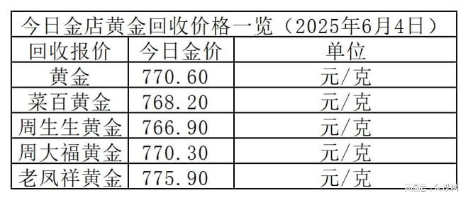 金价难跌！2025年6月4日各大金店黄金价格多少钱一克？