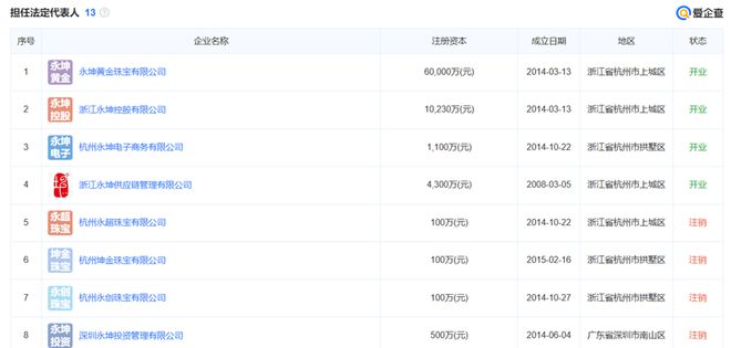 风暴眼丨知名公司无法兑付，暴雷前夜仍在疯狂吸金