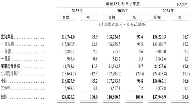 牧原股份赴港，今年河南最大IPO来了