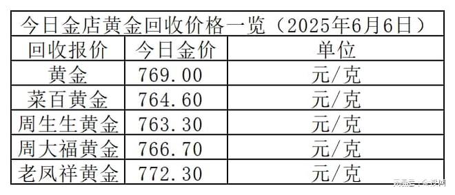 金价震荡！2025年6月6日各大金店黄金价格多少钱一克？