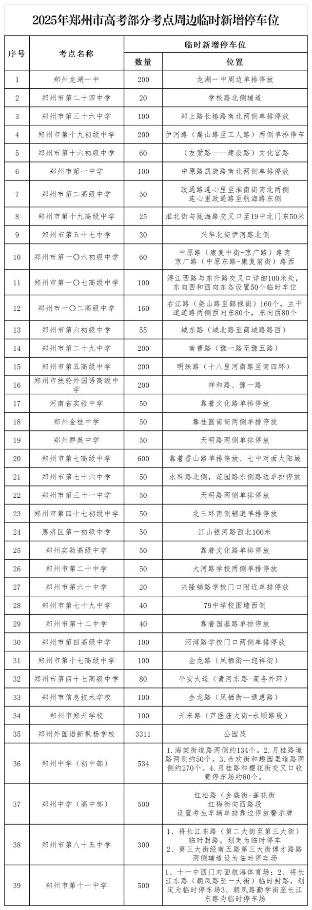 郑州交警：明起三天，这些路段采取禁行、限行等临时交通管制