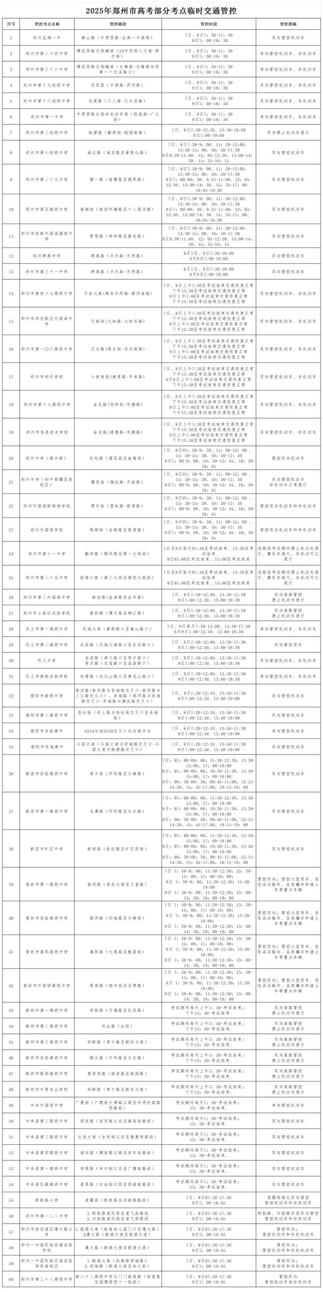 郑州交警：明起三天，这些路段采取禁行、限行等临时交通管制