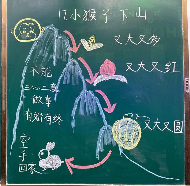 笔墨传师道 ——管城区大王庄小学举行教师板书展示活动