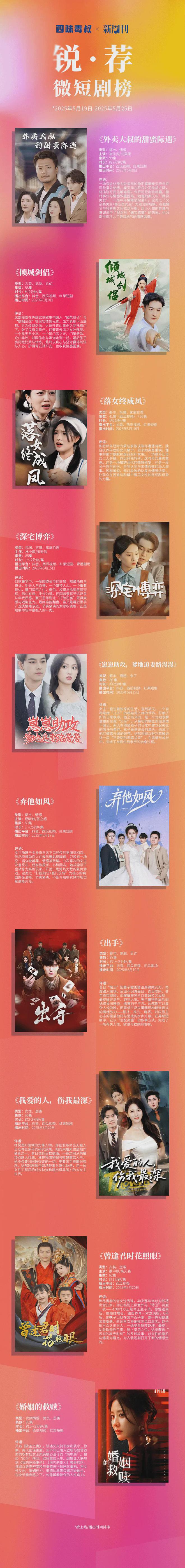 这十部短剧，治好了我的精神内耗