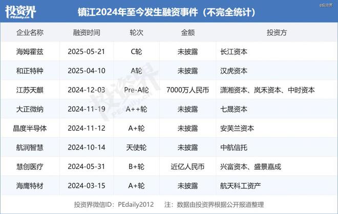 输球的镇江，其实很争气