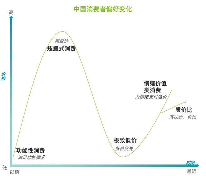 什么都卖的大超市，正在被挤出市中心？