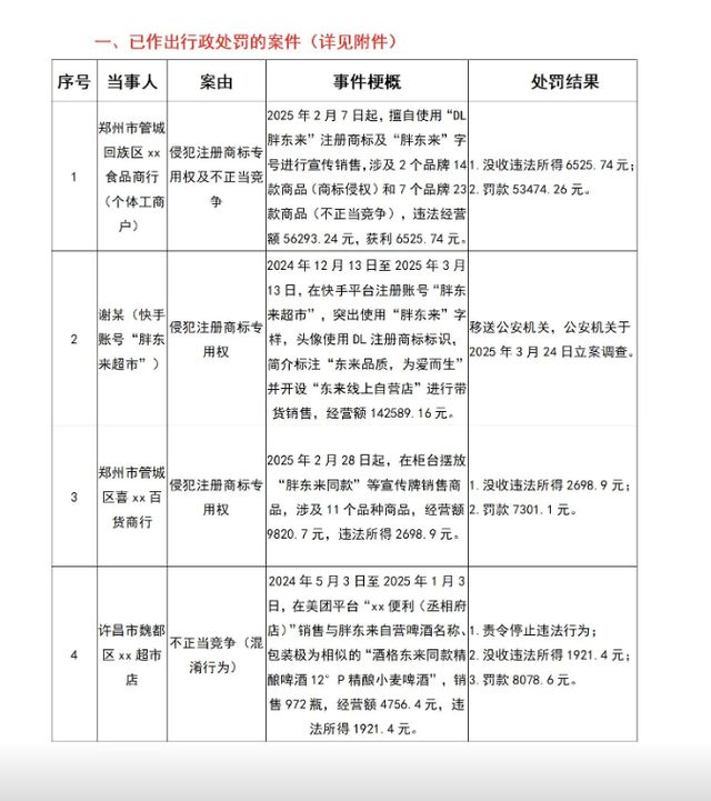 胖东来已检索超千家违规店铺，部分用户被立案调查