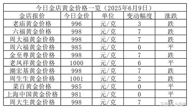 金价小跌！2025年6月9日各大金店黄金价格多少钱一克？