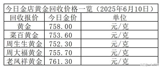 金价继续震荡！2025年6月10日各大金店黄金价格多少钱一克？