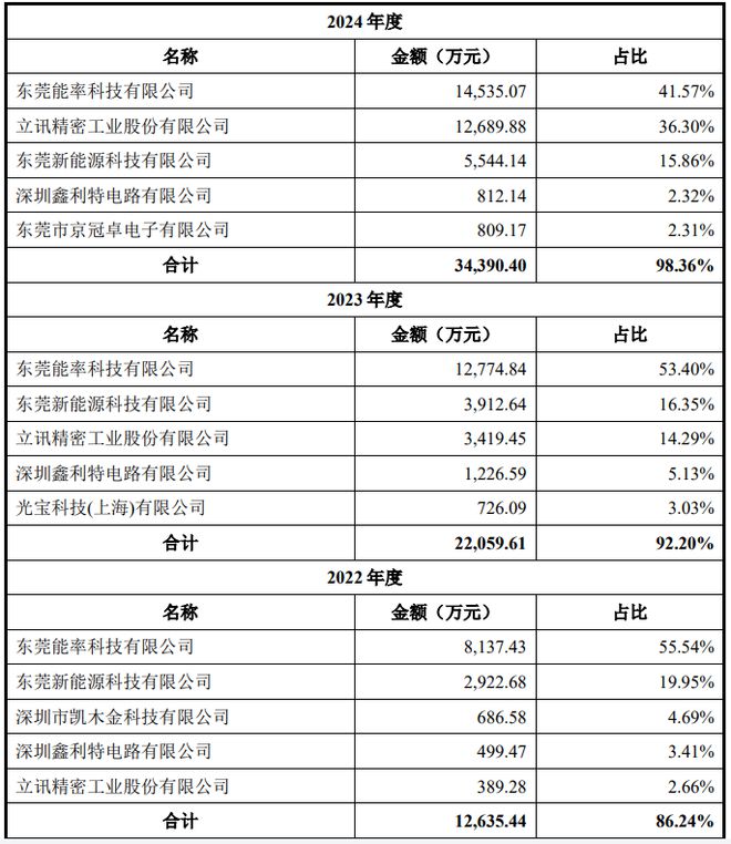上市首日涨超270%达700亿市值，股民中一签净赚6.5万元！影石创新什么来头？