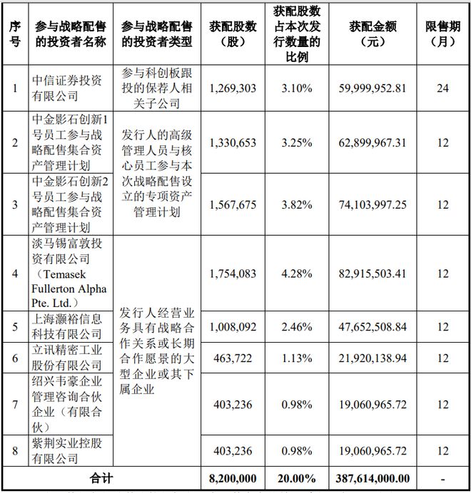 上市首日涨超270%达700亿市值，股民中一签净赚6.5万元！影石创新什么来头？
