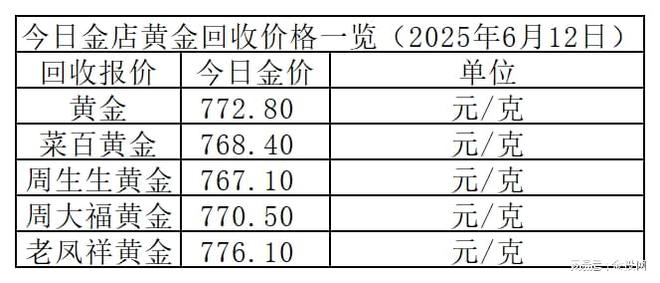 金价1020元！2025年6月12日各大金店黄金价格多少钱一克？