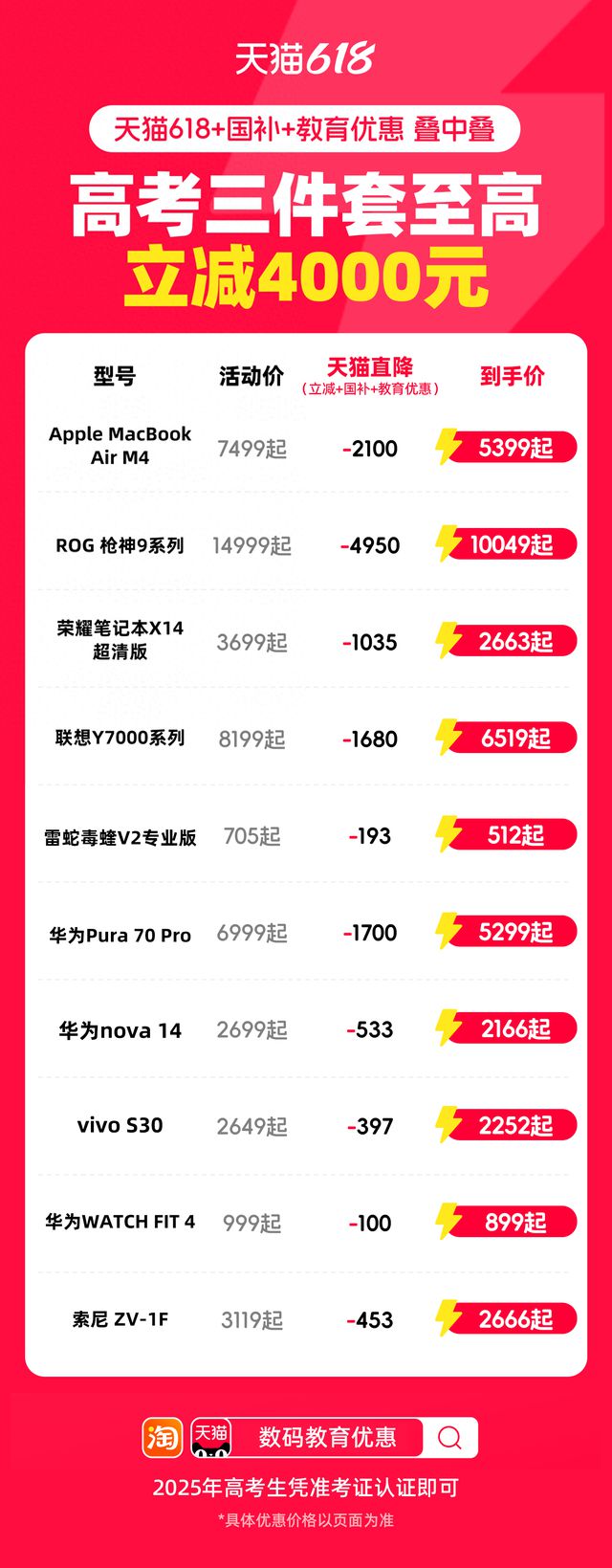 “考后经济”升温，电子产品销量爆发