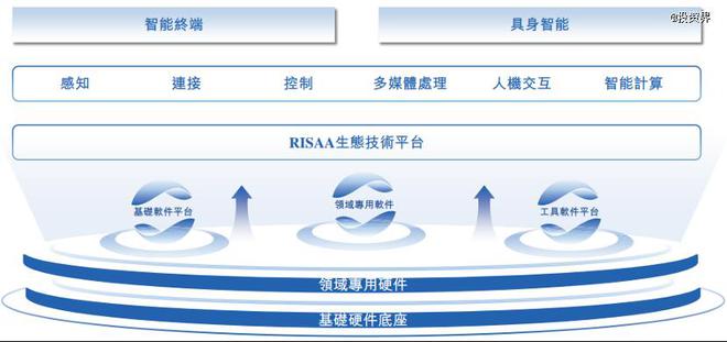 奕斯伟计算：王东升又一个超级IPO