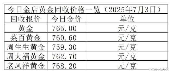 金价1010元！2025年7月3日各大金店黄金价格多少钱一克？