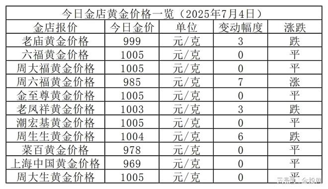 金价震荡！2025年7月4日各大金店黄金价格多少钱一克？