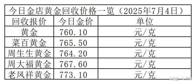 金价震荡！2025年7月4日各大金店黄金价格多少钱一克？