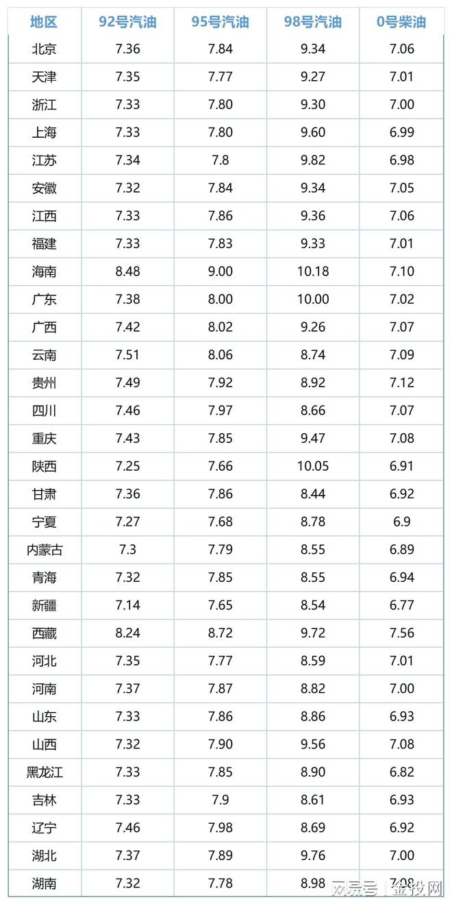 油价调整：注意，预计下调195元/吨，油价下跌中！