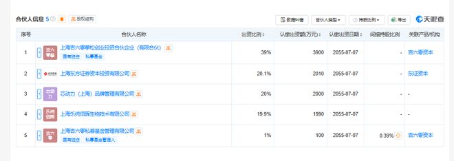 又一支生物医药产业基金落地上海