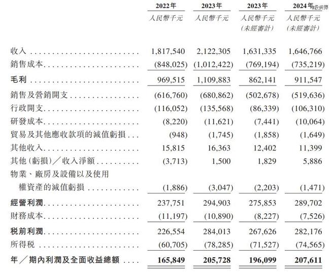 福建三兄弟卖茶，要IPO了