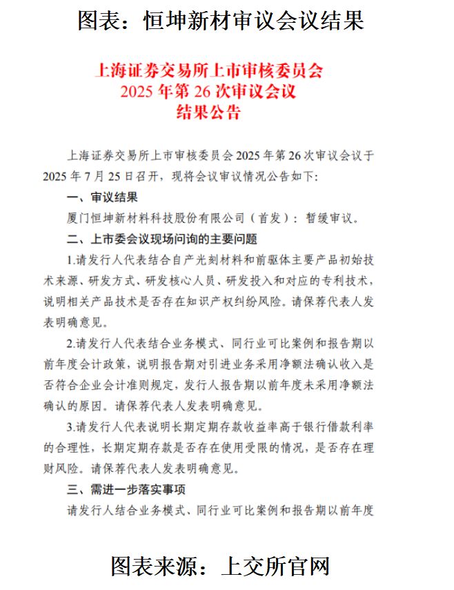 读懂IPO|恒坤新材被暂缓审议，业务收入确认合规性待考