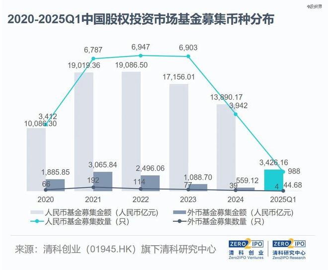 一个超级LP诞生了