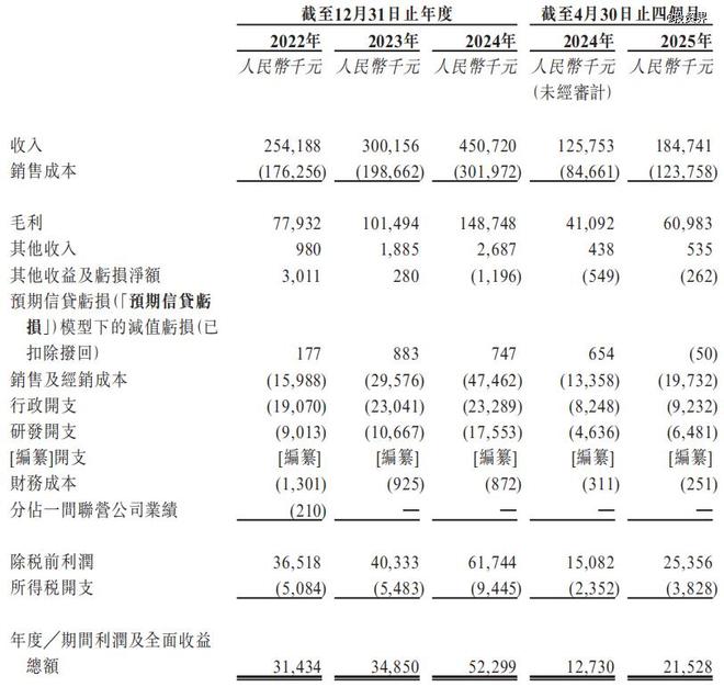 自行车骑出一个IPO：大行科工要上市了