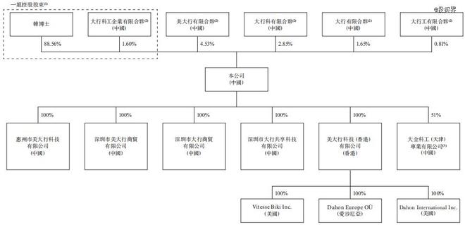 自行车骑出一个IPO：大行科工要上市了