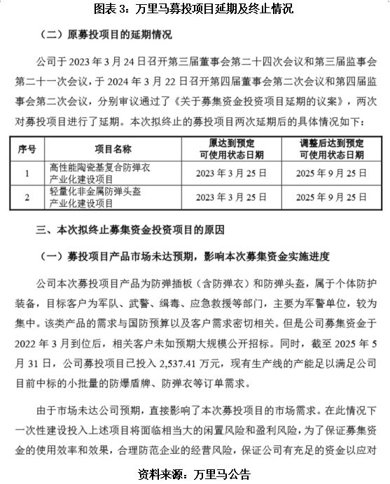 万里马4.1亿元定增项目两次延期后终止，销售不及预期下盈利承压