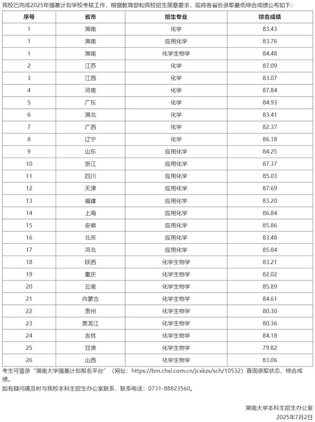 北大、清华等多所高校强基计划录取分数线公布！