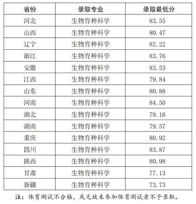 北大、清华等多所高校强基计划录取分数线公布！