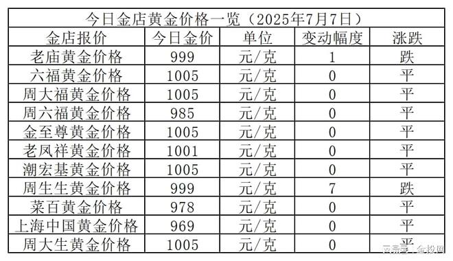 金价平稳！2025年7月7日各大金店黄金价格多少钱一克？