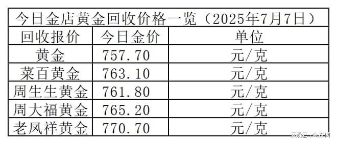 金价平稳！2025年7月7日各大金店黄金价格多少钱一克？