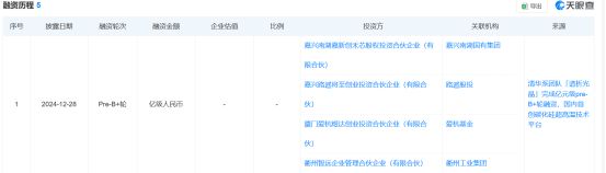 碳化硅特种芯片及「谱析光晶」完成了超亿元B轮和Pre-B+轮，路遥资本、爱杭基金领投