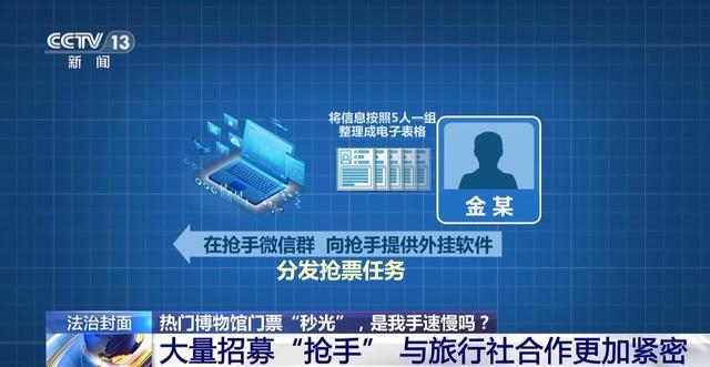 热门博物馆门票“秒光” 是我手速慢吗？