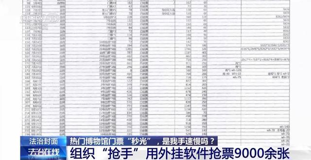 热门博物馆门票“秒光” 是我手速慢吗？