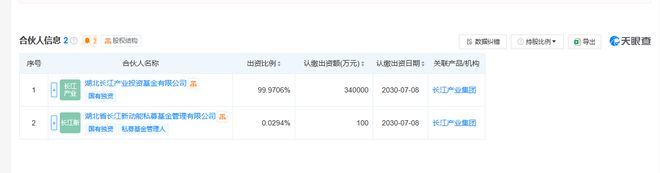 湖北长江一号健康产业投资基金成立