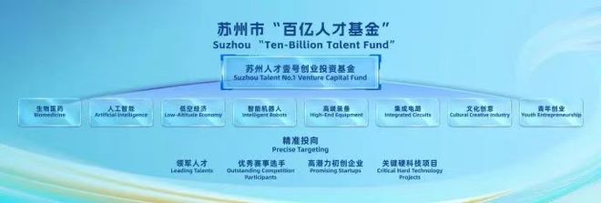 苏州发布两大百亿级新基金