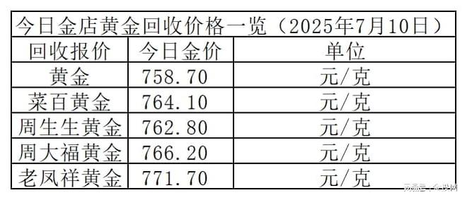 金价止跌！2025年7月10日各大金店黄金价格多少钱一克？