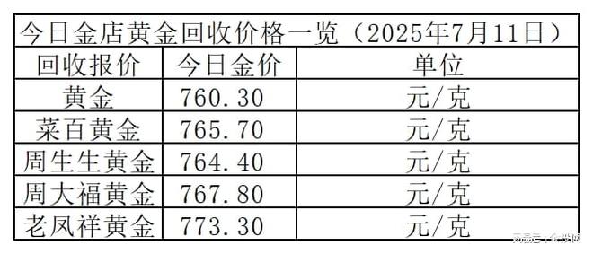 金价探涨！2025年7月11日各大金店黄金价格多少钱一克？