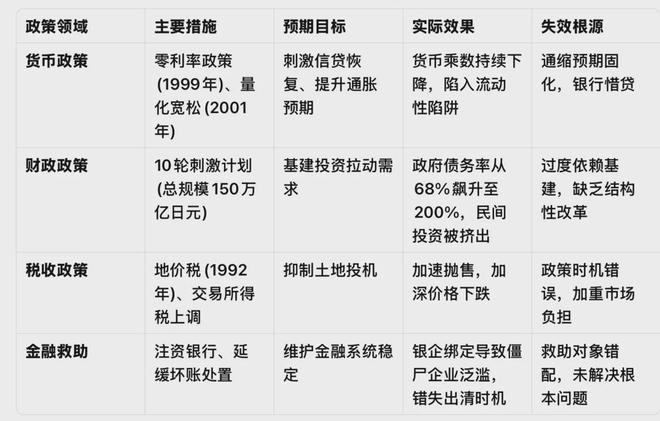 孟晓苏：日本楼市崩盘与二十年低迷，政策失误与舆情失控的历史教训