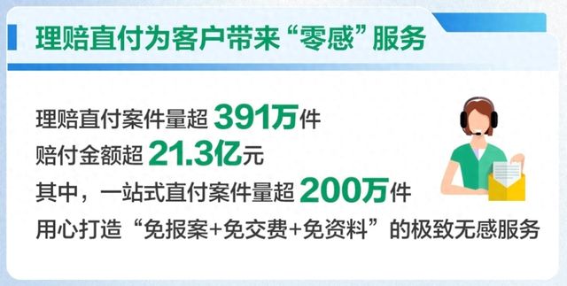 科技重塑理赔体验：国寿“重病一日赔”暖人心